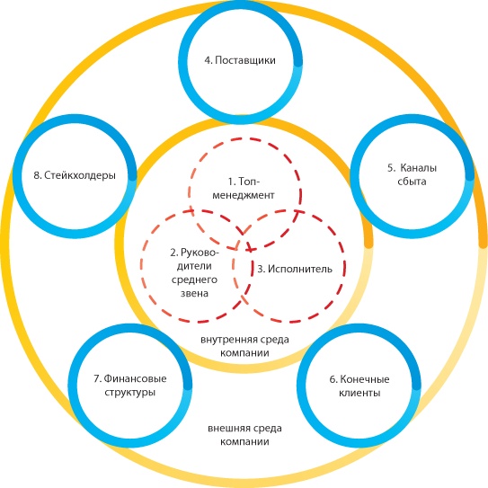 Иллюстрация к книге — Лабиринты стратегии. 8К [i_107.jpg]