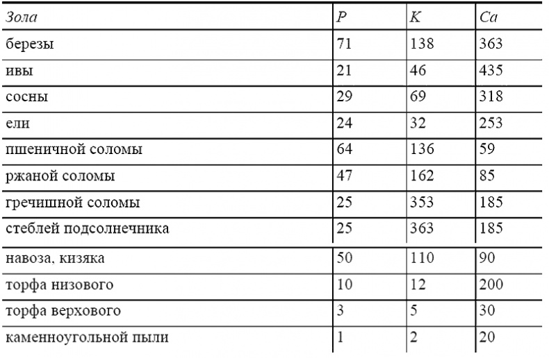 Иллюстрация к книге — Пособие для умного дачника [i_004.jpg]