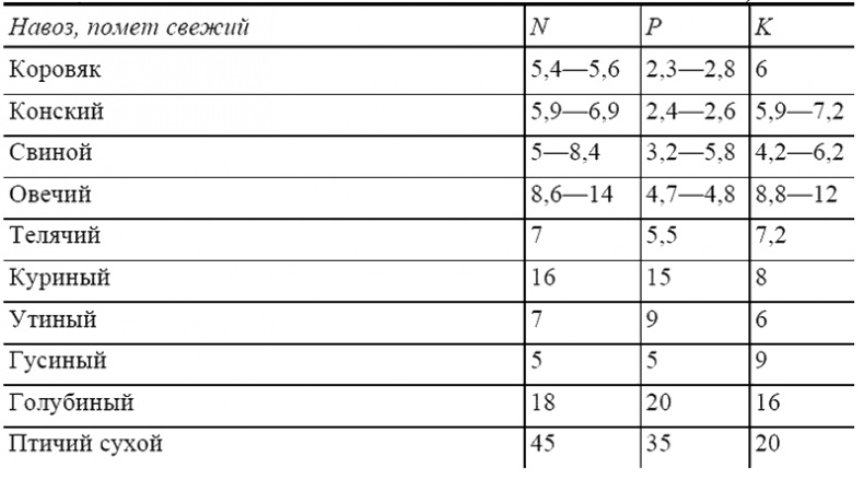 Иллюстрация к книге — Пособие для умного дачника [i_005.jpg]