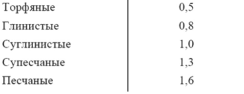 Иллюстрация к книге — Пособие для умного дачника [i_007.jpg]