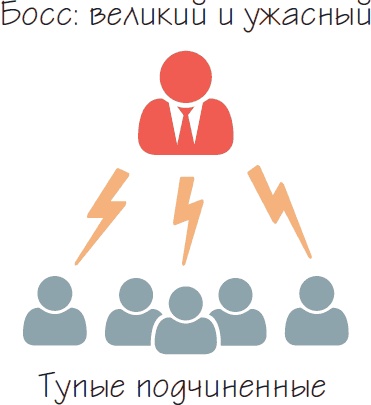 Иллюстрация к книге — Бизнес-процессы. Как их описать, отладить и внедрить. Практикум [i_030.jpg]