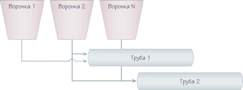 Иллюстрация к книге — Бизнес-процессы. Как их описать, отладить и внедрить. Практикум [i_065.jpg]