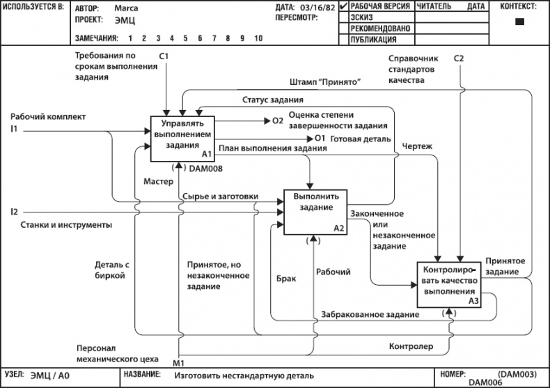 Иллюстрация к книге — Бизнес-процессы. Как их описать, отладить и внедрить. Практикум [i_070.jpg]