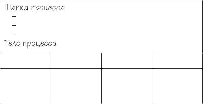 Иллюстрация к книге — Бизнес-процессы. Как их описать, отладить и внедрить. Практикум [i_072.jpg]