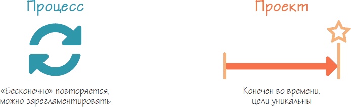 Иллюстрация к книге — Бизнес-процессы. Как их описать, отладить и внедрить. Практикум [i_094.jpg]