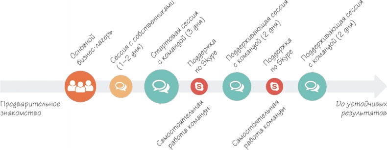 Иллюстрация к книге — Бизнес-процессы. Как их описать, отладить и внедрить. Практикум [i_143.jpg]