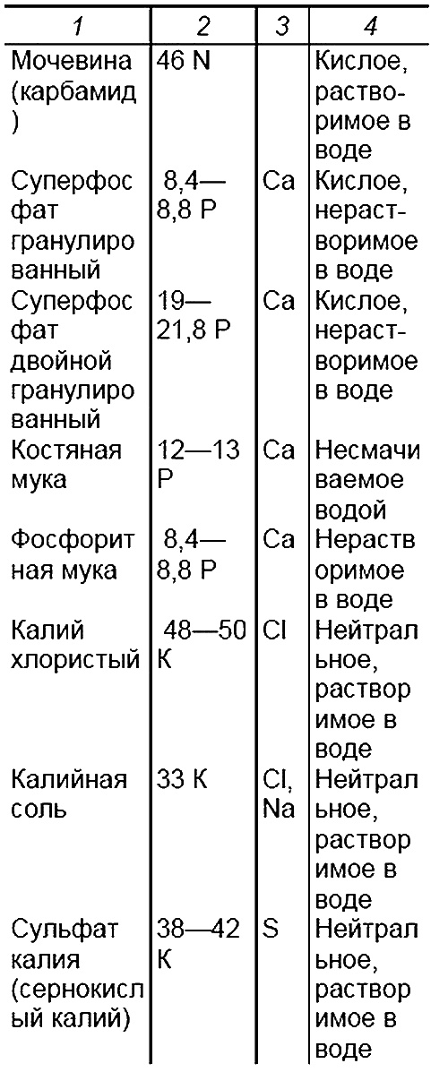 Иллюстрация к книге — Пособие для разумно ленивых садоводов [i_011.jpg]