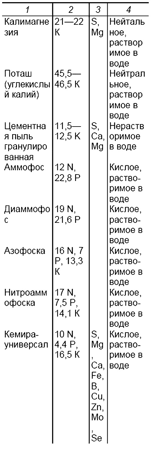 Иллюстрация к книге — Пособие для разумно ленивых садоводов [i_012.jpg]