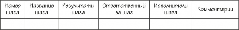 Иллюстрация к книге — Как навести порядок в своем бизнесе. Как построить надежную систему из надежных элементов. Практикум [i_010.jpg]
