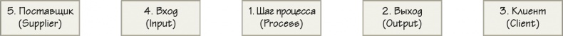 Иллюстрация к книге — Как навести порядок в своем бизнесе. Как построить надежную систему из надежных элементов. Практикум [i_013.jpg]
