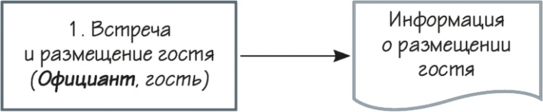 Иллюстрация к книге — Как навести порядок в своем бизнесе. Как построить надежную систему из надежных элементов. Практикум [i_016.jpg]