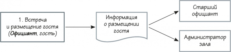 Иллюстрация к книге — Как навести порядок в своем бизнесе. Как построить надежную систему из надежных элементов. Практикум [i_017.jpg]