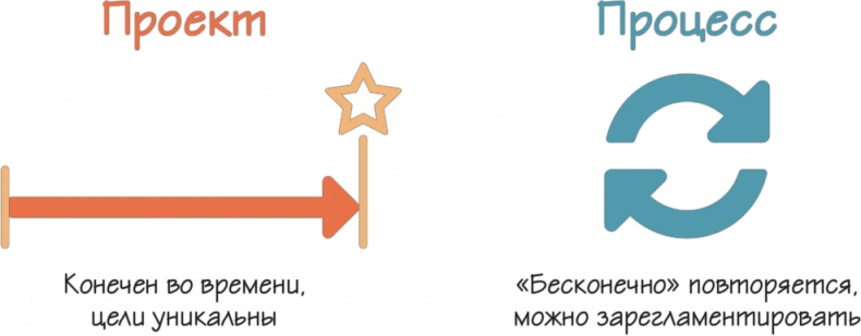 Иллюстрация к книге — Как навести порядок в своем бизнесе. Как построить надежную систему из надежных элементов. Практикум [i_024.jpg]