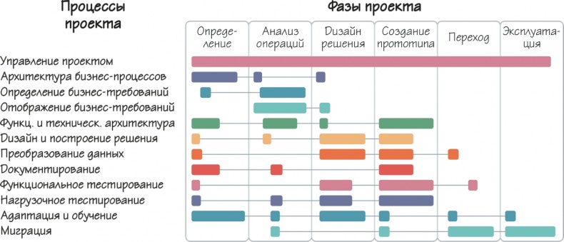 Иллюстрация к книге — Как навести порядок в своем бизнесе. Как построить надежную систему из надежных элементов. Практикум [i_028.jpg]
