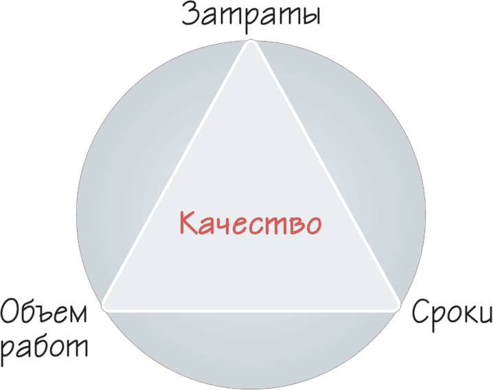 Иллюстрация к книге — Как навести порядок в своем бизнесе. Как построить надежную систему из надежных элементов. Практикум [i_030.jpg]