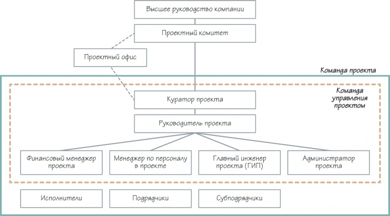 Иллюстрация к книге — Как навести порядок в своем бизнесе. Как построить надежную систему из надежных элементов. Практикум [i_031.jpg]