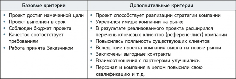 Иллюстрация к книге — Как навести порядок в своем бизнесе. Как построить надежную систему из надежных элементов. Практикум [i_033.jpg]