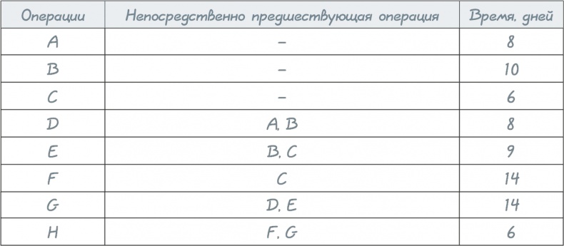 Иллюстрация к книге — Как навести порядок в своем бизнесе. Как построить надежную систему из надежных элементов. Практикум [i_042.jpg]