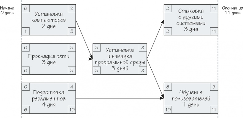 Иллюстрация к книге — Как навести порядок в своем бизнесе. Как построить надежную систему из надежных элементов. Практикум [i_044.jpg]