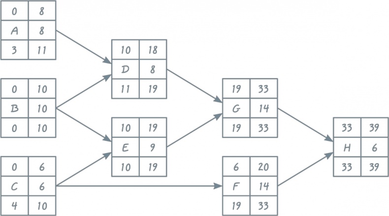Иллюстрация к книге — Как навести порядок в своем бизнесе. Как построить надежную систему из надежных элементов. Практикум [i_048.jpg]