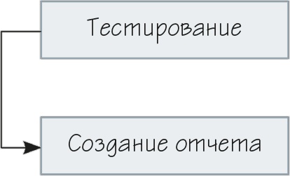 Иллюстрация к книге — Как навести порядок в своем бизнесе. Как построить надежную систему из надежных элементов. Практикум [i_051.jpg]