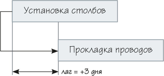 Иллюстрация к книге — Как навести порядок в своем бизнесе. Как построить надежную систему из надежных элементов. Практикум [i_052.jpg]