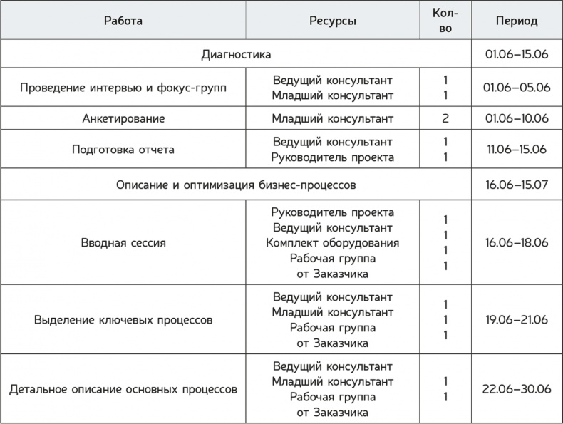 Иллюстрация к книге — Как навести порядок в своем бизнесе. Как построить надежную систему из надежных элементов. Практикум [i_056.jpg]