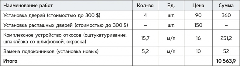 Иллюстрация к книге — Как навести порядок в своем бизнесе. Как построить надежную систему из надежных элементов. Практикум [i_058.jpg]