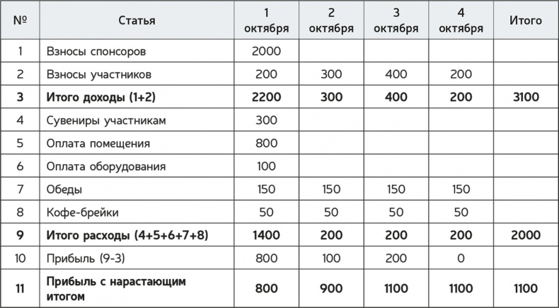 Иллюстрация к книге — Как навести порядок в своем бизнесе. Как построить надежную систему из надежных элементов. Практикум [i_059.jpg]