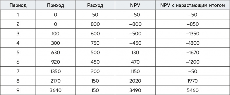 Иллюстрация к книге — Как навести порядок в своем бизнесе. Как построить надежную систему из надежных элементов. Практикум [i_062.jpg]