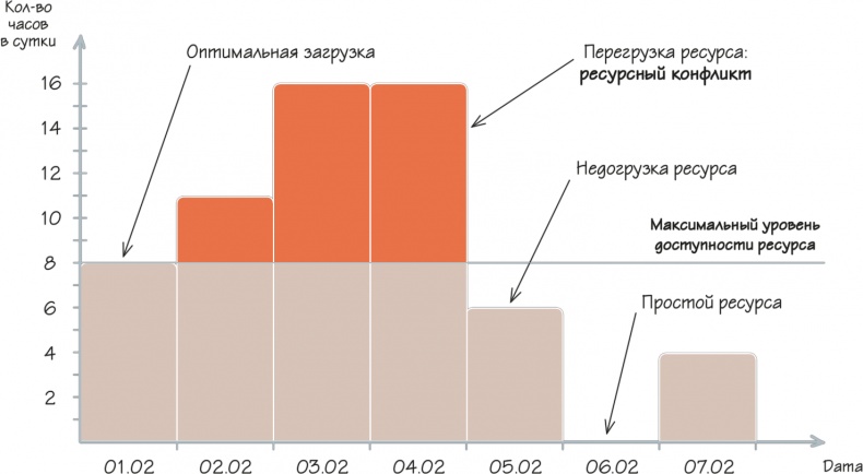 Иллюстрация к книге — Как навести порядок в своем бизнесе. Как построить надежную систему из надежных элементов. Практикум [i_063.jpg]
