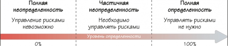 Иллюстрация к книге — Как навести порядок в своем бизнесе. Как построить надежную систему из надежных элементов. Практикум [i_064.jpg]