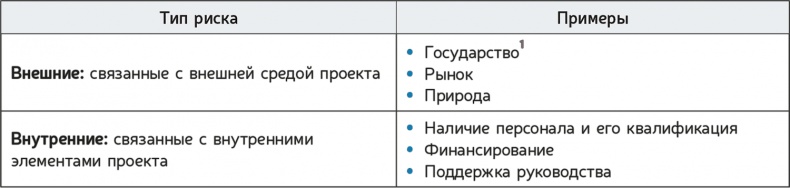 Иллюстрация к книге — Как навести порядок в своем бизнесе. Как построить надежную систему из надежных элементов. Практикум [i_065.jpg]