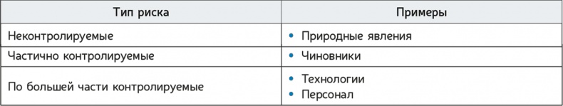 Иллюстрация к книге — Как навести порядок в своем бизнесе. Как построить надежную систему из надежных элементов. Практикум [i_066.jpg]