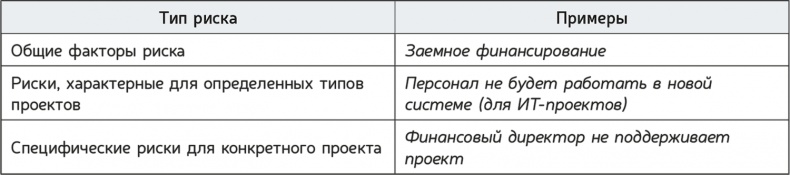 Иллюстрация к книге — Как навести порядок в своем бизнесе. Как построить надежную систему из надежных элементов. Практикум [i_067.jpg]