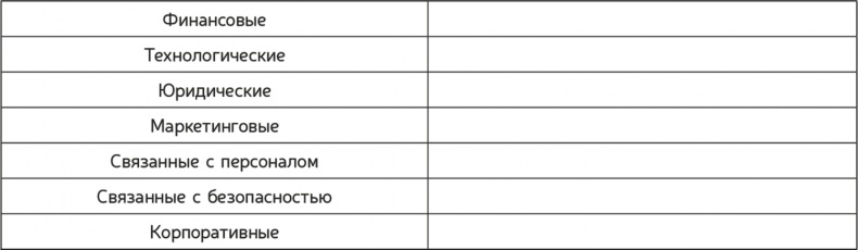 Иллюстрация к книге — Как навести порядок в своем бизнесе. Как построить надежную систему из надежных элементов. Практикум [i_068.jpg]