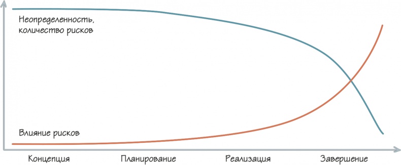 Иллюстрация к книге — Как навести порядок в своем бизнесе. Как построить надежную систему из надежных элементов. Практикум [i_069.jpg]