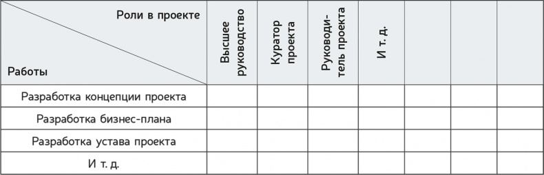 Иллюстрация к книге — Как навести порядок в своем бизнесе. Как построить надежную систему из надежных элементов. Практикум [i_081.jpg]
