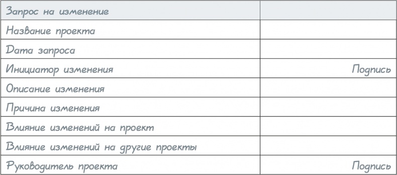 Иллюстрация к книге — Как навести порядок в своем бизнесе. Как построить надежную систему из надежных элементов. Практикум [i_087.jpg]