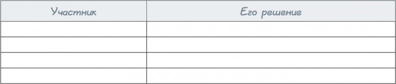 Иллюстрация к книге — Как навести порядок в своем бизнесе. Как построить надежную систему из надежных элементов. Практикум [i_088.jpg]