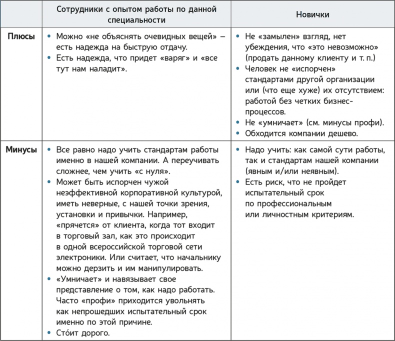 Иллюстрация к книге — Как навести порядок в своем бизнесе. Как построить надежную систему из надежных элементов. Практикум [i_095.jpg]