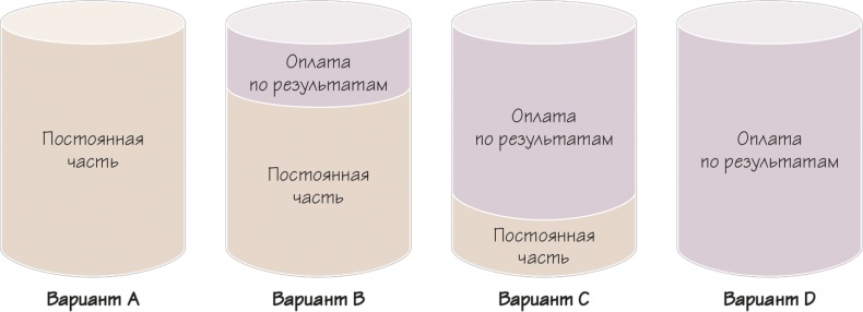 Иллюстрация к книге — Как навести порядок в своем бизнесе. Как построить надежную систему из надежных элементов. Практикум [i_099.jpg]