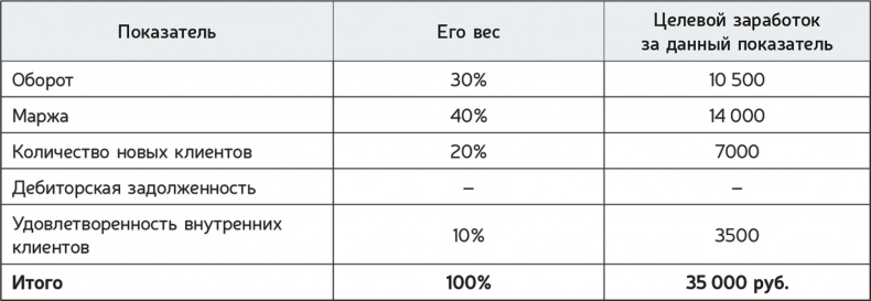 Иллюстрация к книге — Как навести порядок в своем бизнесе. Как построить надежную систему из надежных элементов. Практикум [i_101.jpg]