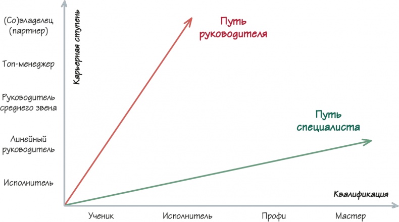 Иллюстрация к книге — Как навести порядок в своем бизнесе. Как построить надежную систему из надежных элементов. Практикум [i_107.jpg]