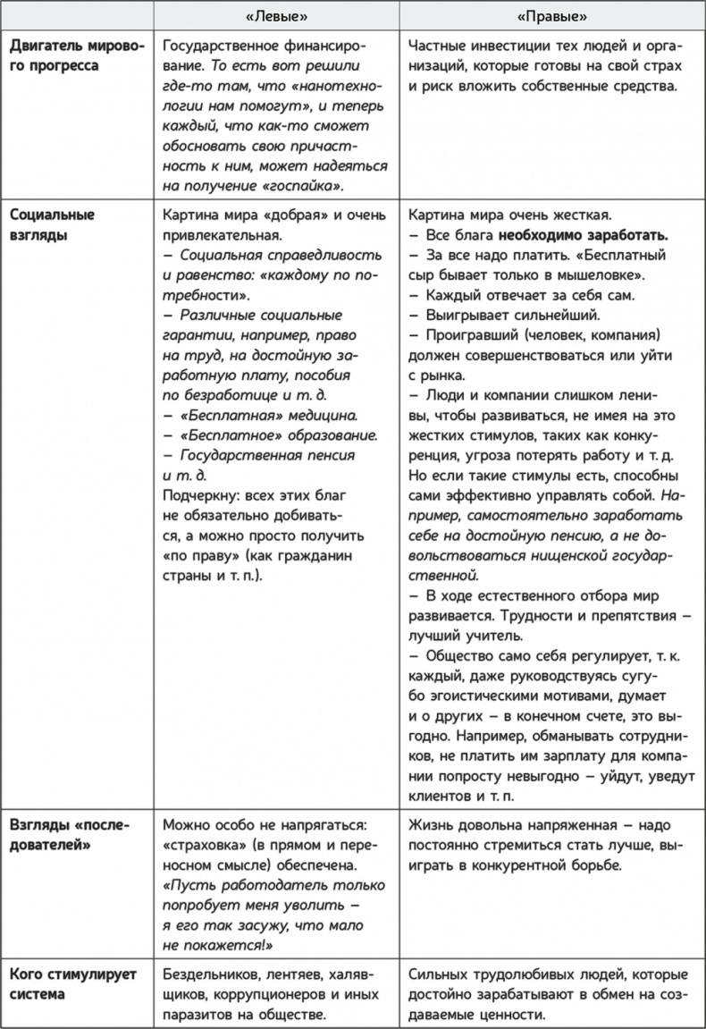 Иллюстрация к книге — Как навести порядок в своем бизнесе. Как построить надежную систему из надежных элементов. Практикум [i_110.jpg]