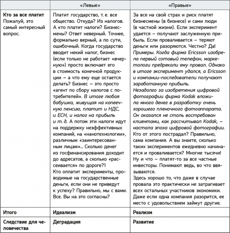 Иллюстрация к книге — Как навести порядок в своем бизнесе. Как построить надежную систему из надежных элементов. Практикум [i_111.jpg]