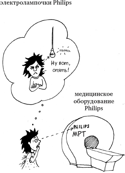 Иллюстрация к книге — Единственная книга по брендингу, которая вам нужна, чтобы начать, раскрутить и сделать бизнес прибыльным [_19.jpg]