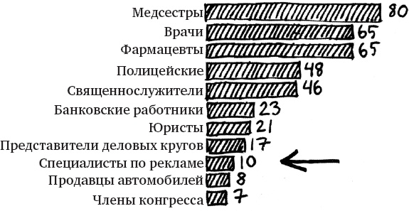 Иллюстрация к книге — Единственная книга по брендингу, которая вам нужна, чтобы начать, раскрутить и сделать бизнес прибыльным [_59.jpg]