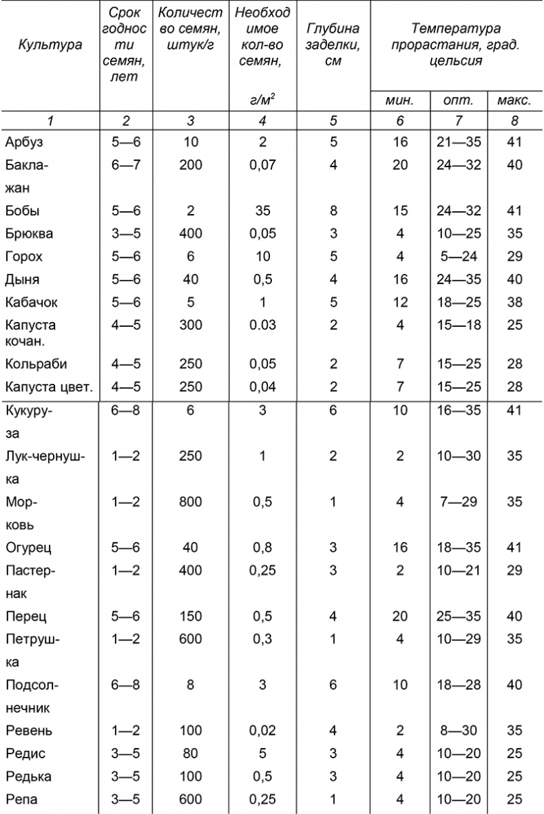 Иллюстрация к книге — Крепкая рассада — богатый урожай. Все секреты опытного огородника [i_002.jpg]