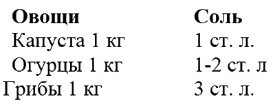 Иллюстрация к книге — Что летом родится, зимой пригодится [i_004.jpg]
